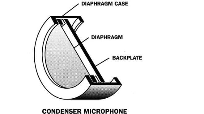 Màng thu âm Khác nhau micro dynamic và condenser