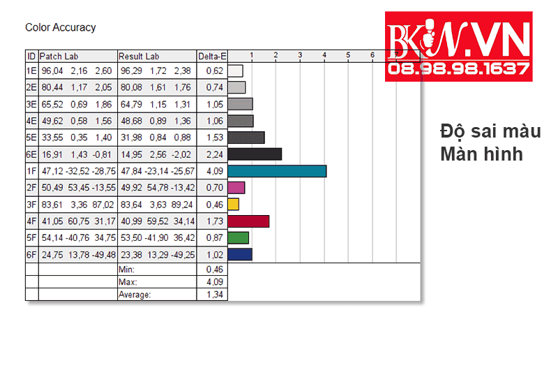 Dịch vụ cân màu màn hình tại TP HCM giá rẻ quận 1 9