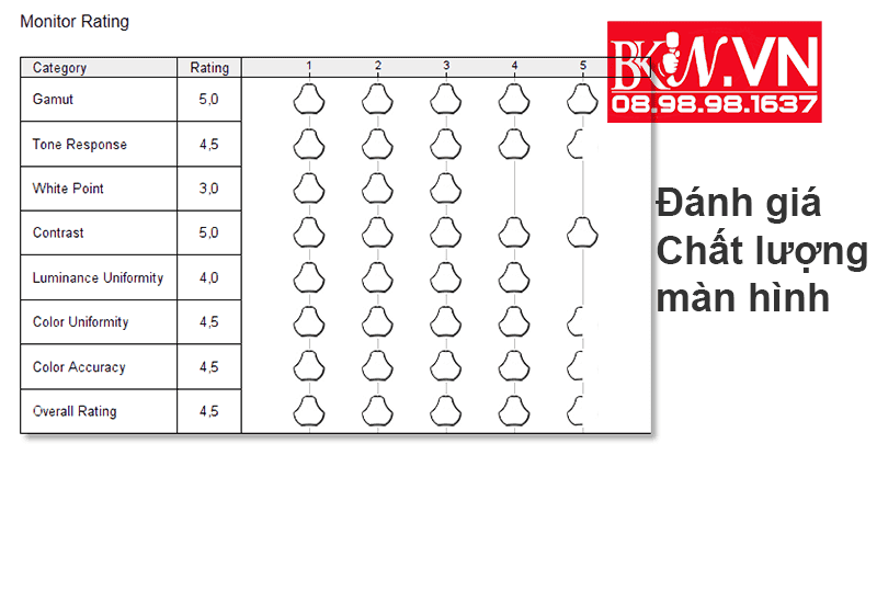 Dịch vụ cân màu màn hình tại TP HCM giá rẻ quận 1 15